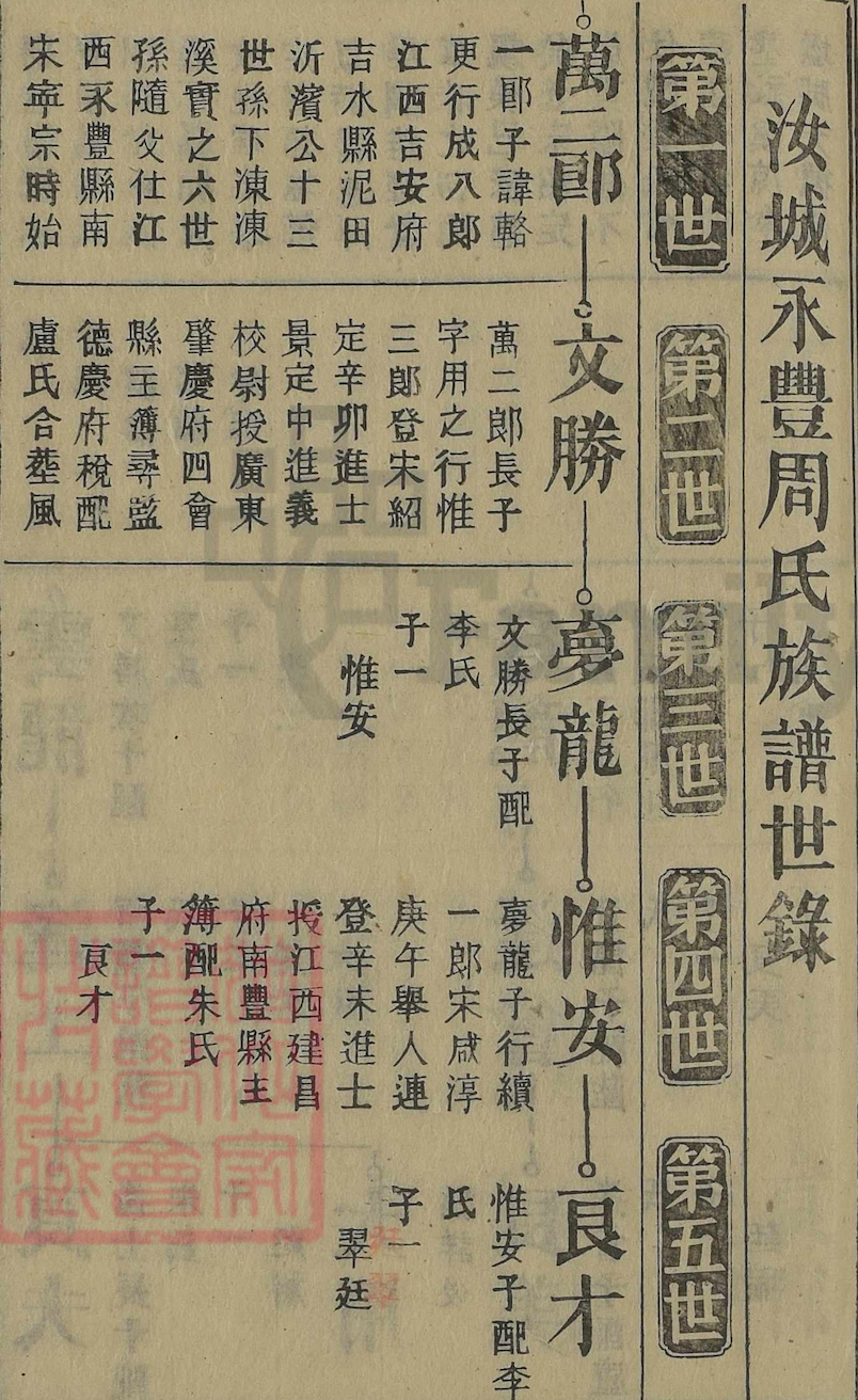 Jiapu genealogy book sample page